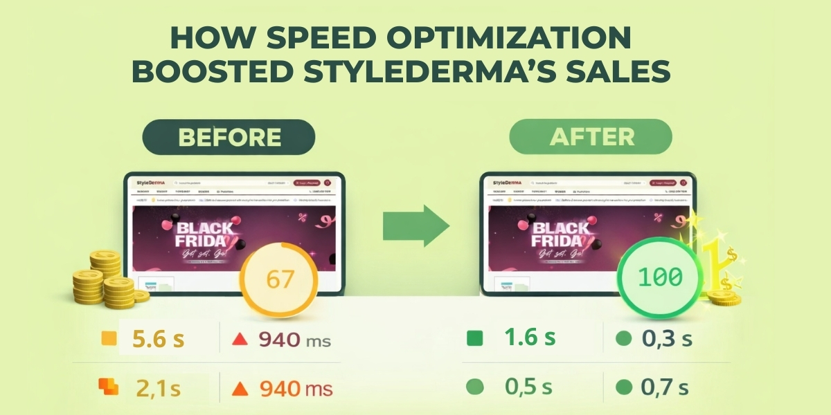 How Speed Optimization Boosted StyleDerma’s Sales (1)